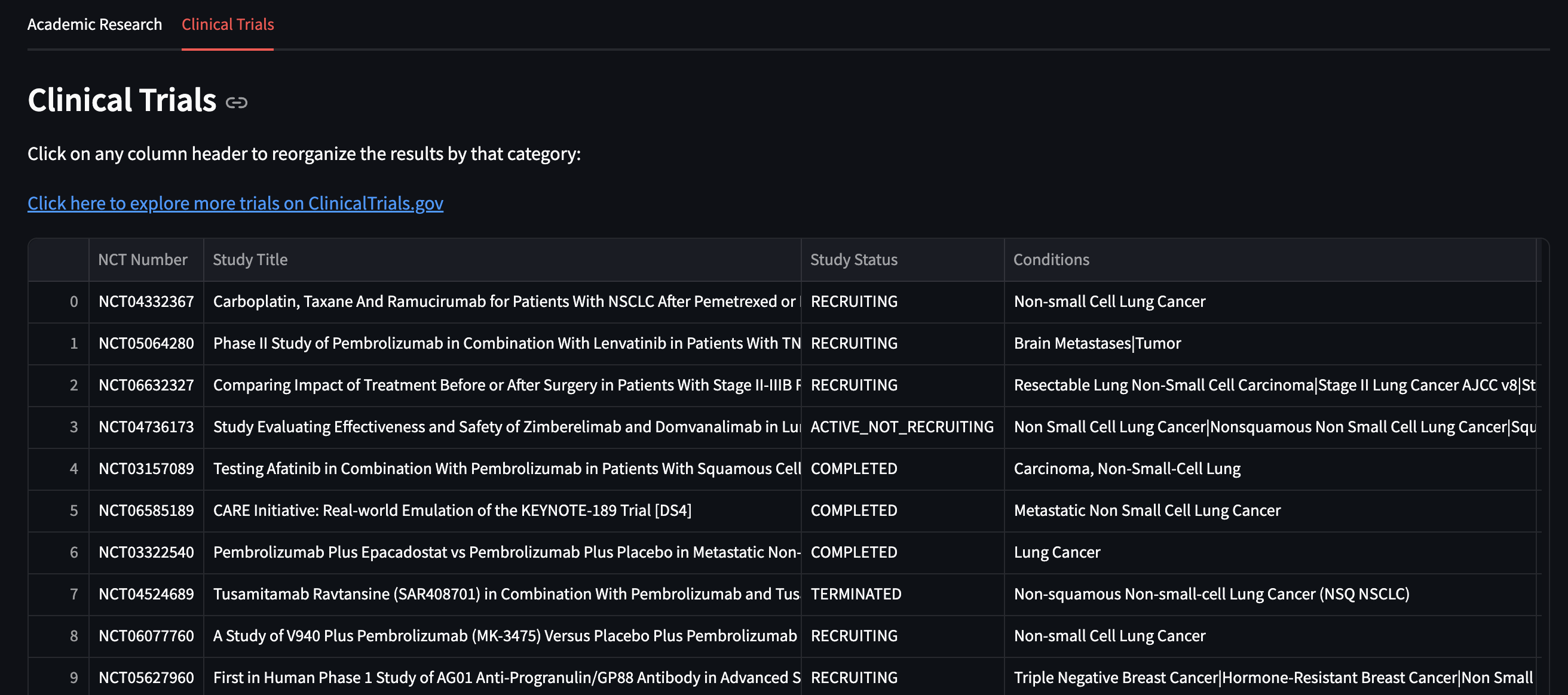 Clinical trials dashboard showing oncology trial data